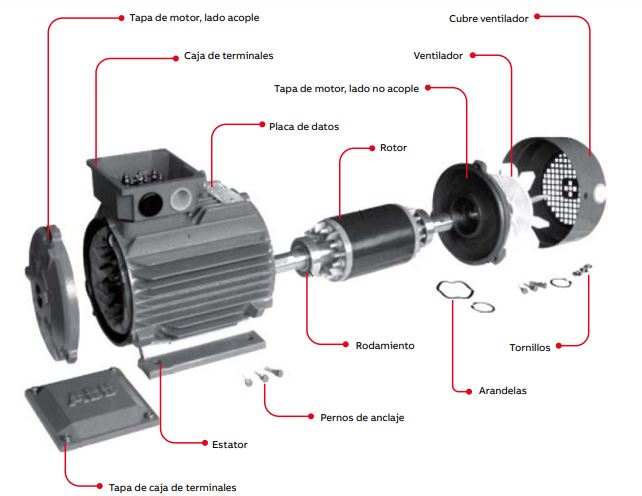 MOTOR TRIFÁSICO - IE2 ABB - Mod. M2BAX - 02 POLOS (0.5 hp - 200 hp) 02